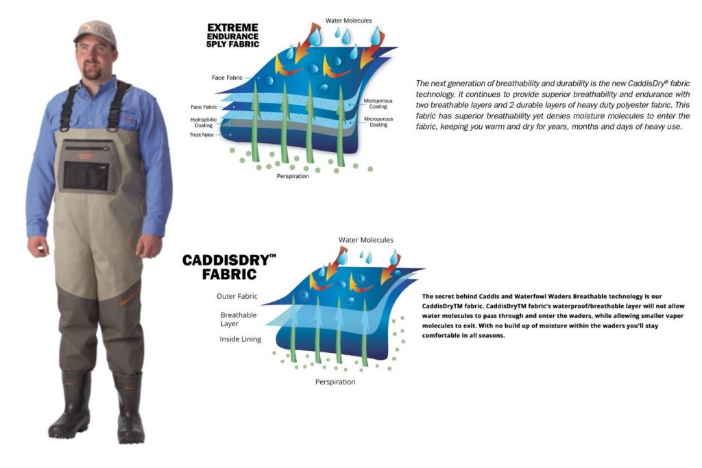 5 Ply Extreme Endurance Breathable Waders