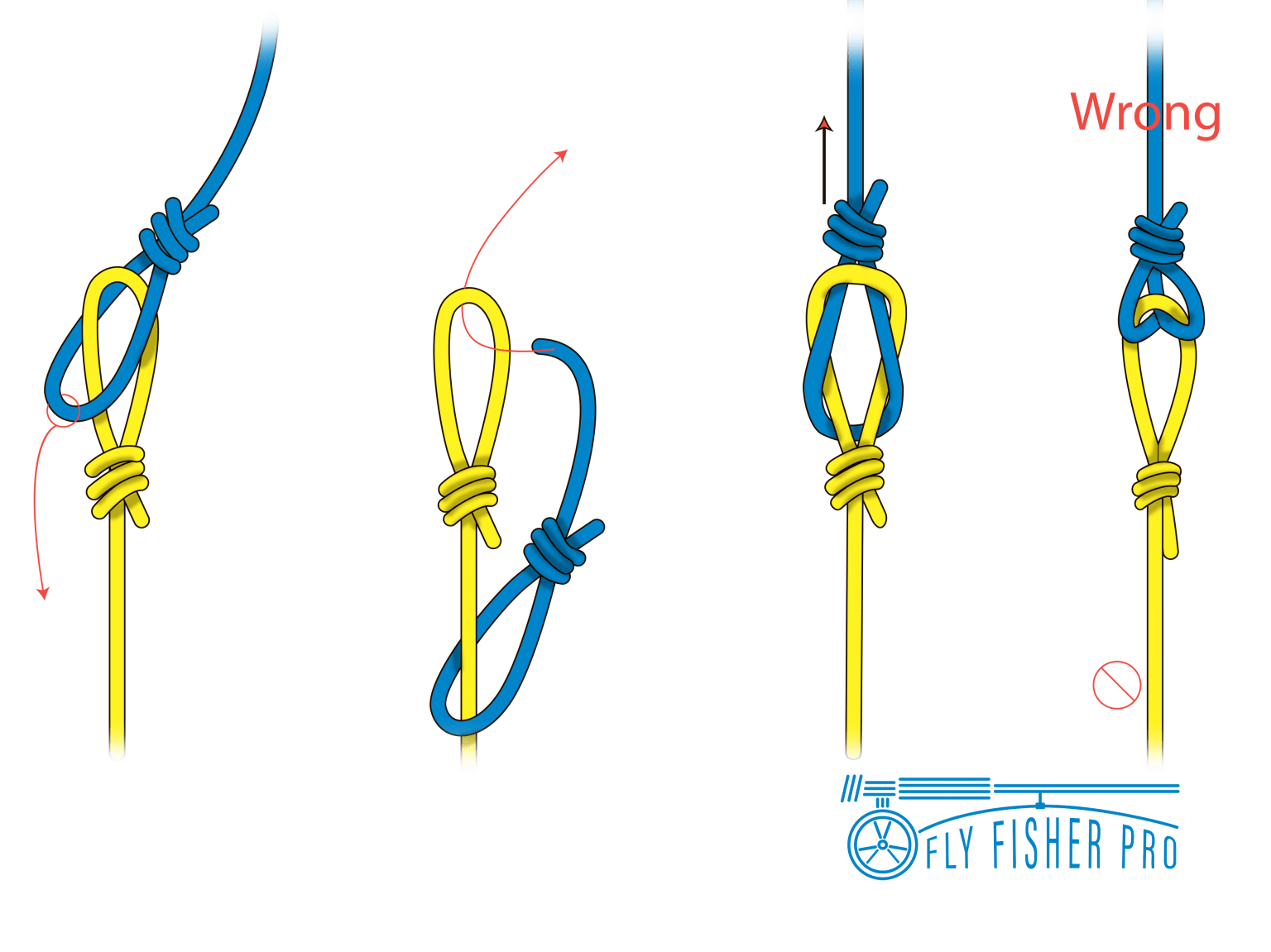 How to Tie a Loop to Loop Knot A 3 Step Guide