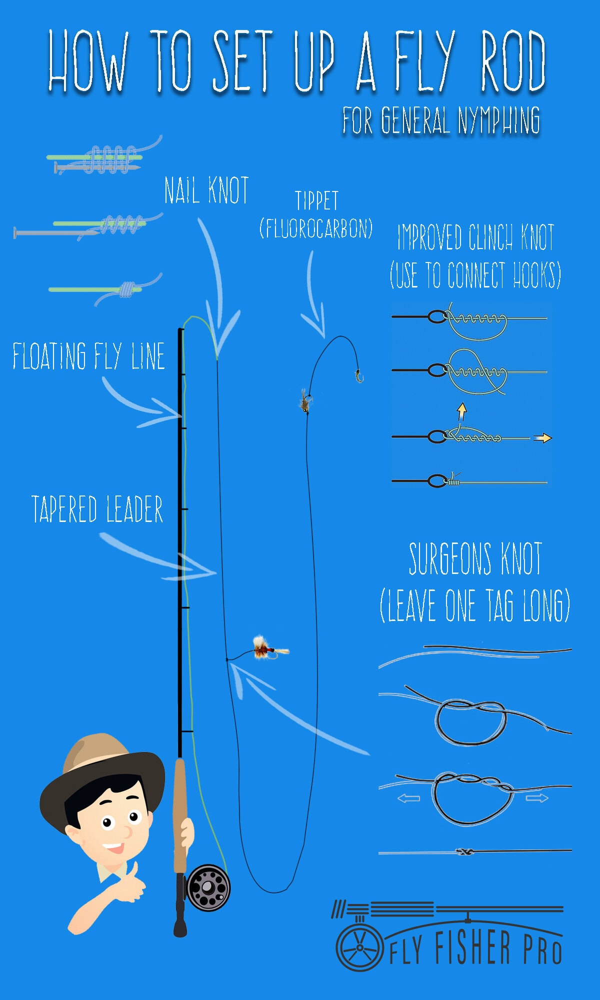 how to set up your fly rod